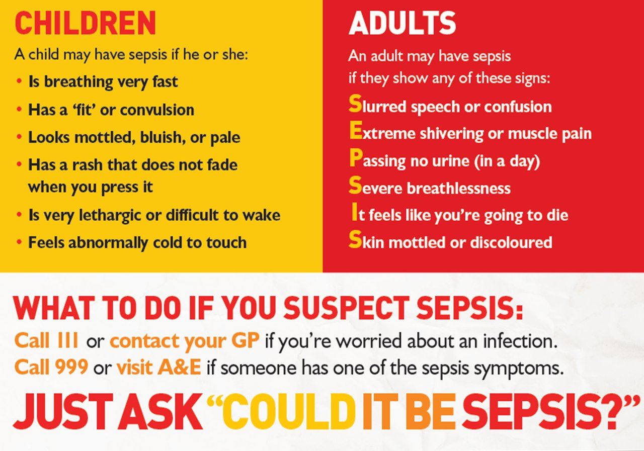 Sepsis Poster